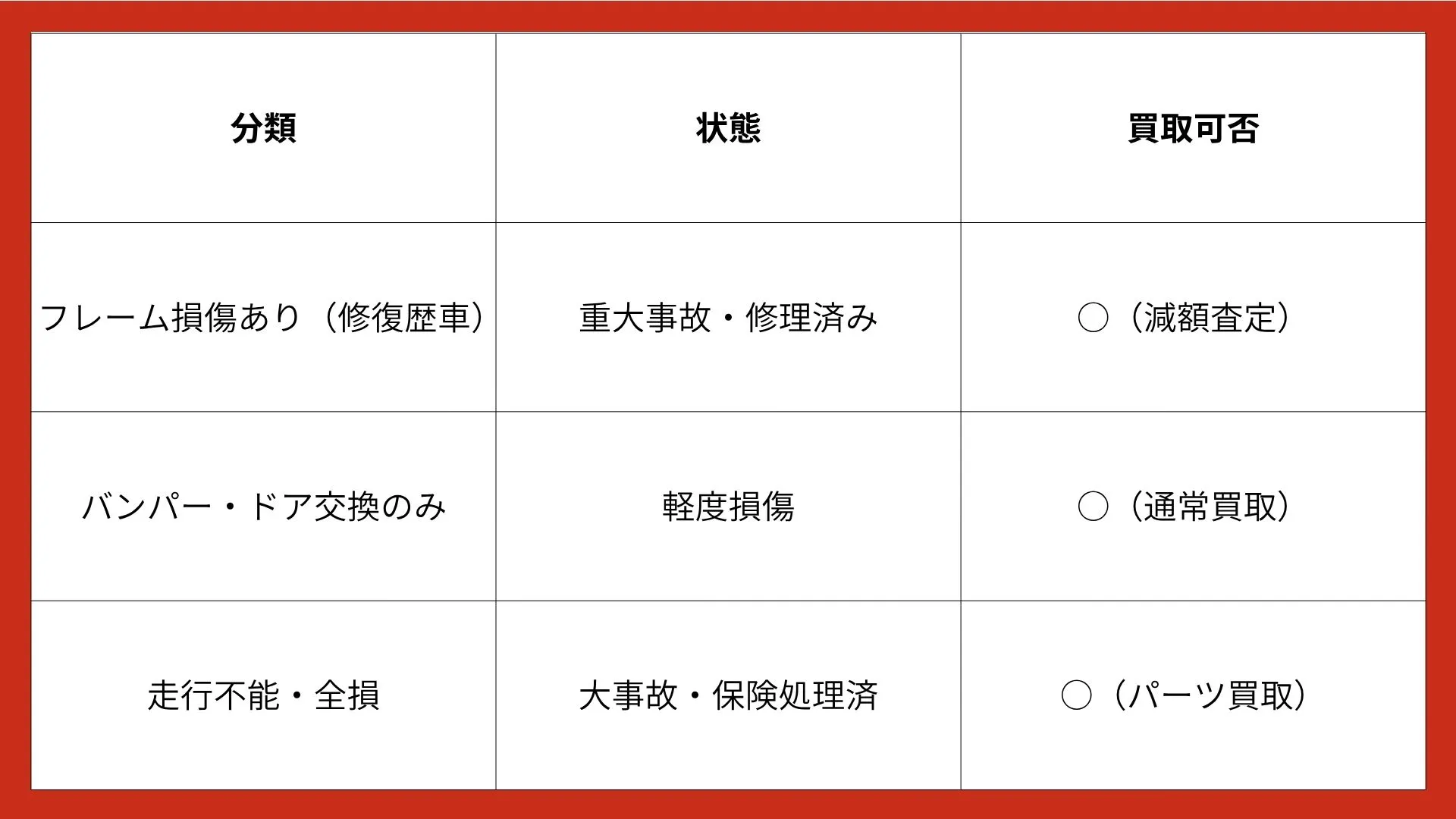 比較表